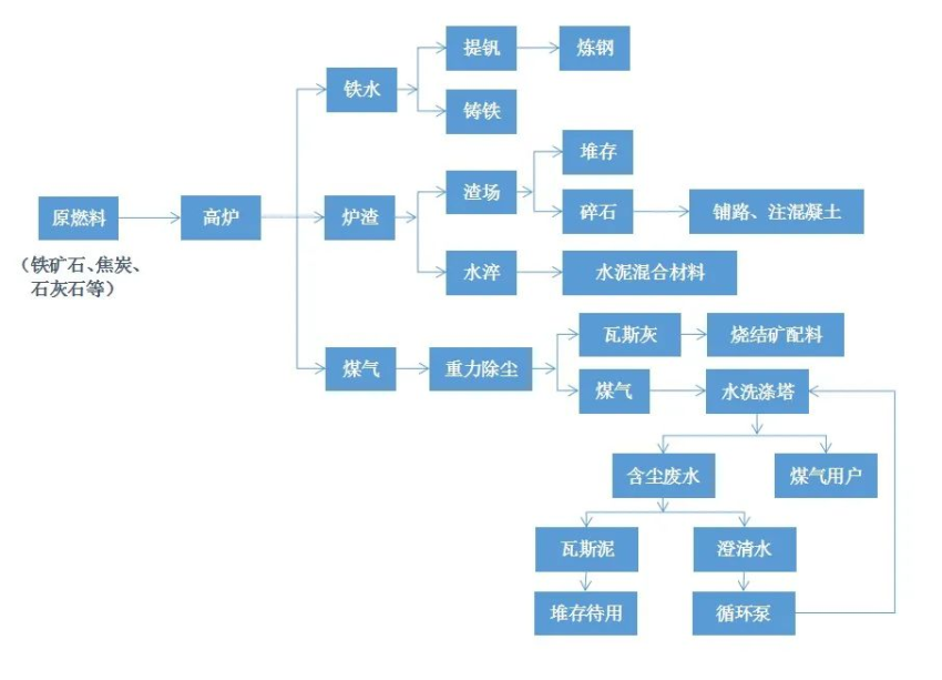 Process flow of steel production in metallurgical industry | Legendary11